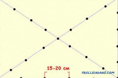 Technologie der Arbeit mit Holz- und Betonböden