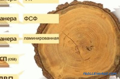 Technologie der Arbeit mit Holz- und Betonböden