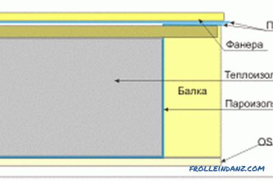 Technologie der Arbeit mit Holz- und Betonböden