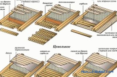 Die Decke in einem Holzhaus: Optionen und Funktionen