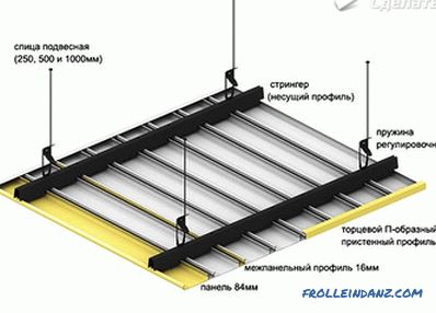 DIY Alu-Decke - Einbau von Lattenrosten