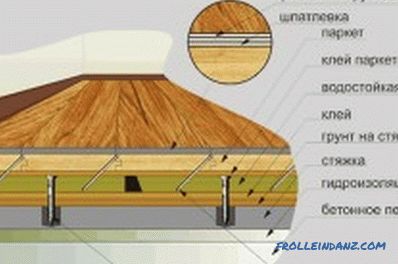 Möglichkeiten, den Boden aus Beton oder Holz zu nivellieren