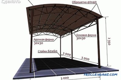 Wie macht man ein Vordach aus Polycarbonat?