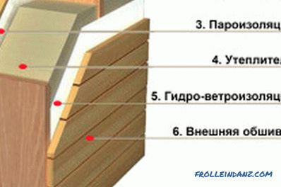 Fertigstellung des Holzhauses: die Prozessmerkmale