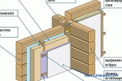 Fertigstellung des Holzhauses: die Prozessmerkmale
