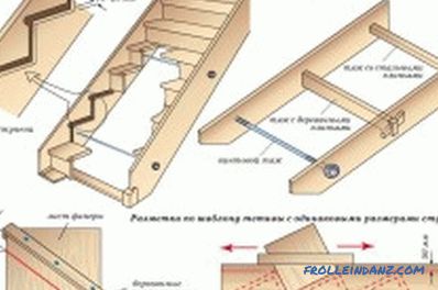 die Gestaltung der Marschkonstruktion aus Holz und Beton (Fotos und Videos)