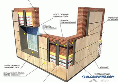 Wie dekoriere ich die Fassade des Hauses? - Materialien und Technologien für Fassadenverkleidungen (+ Fotos)