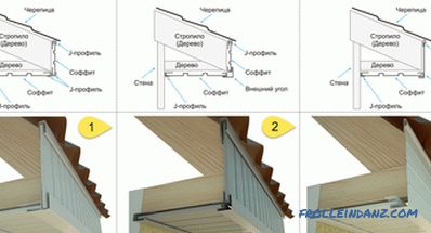 Varianten der Ablage der Überhänge des Daches mit einer Laibung, Folie oder Kunststoff + Video