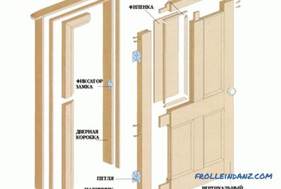 Einbau von Holztüren: die Regeln für den Einbau