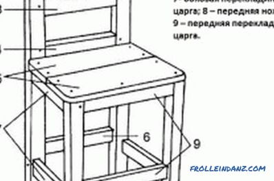 Holzstuhlreparatur zum Selbstbauen: Regeln und Funktionen