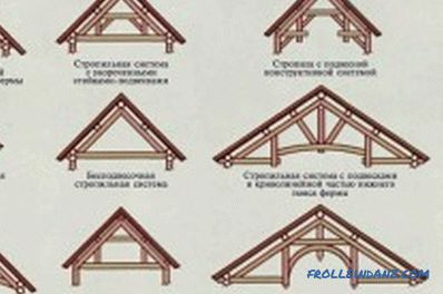 Wie legen Sie die Dachsparren mit Ihren eigenen Händen auf das Haus? (Video)
