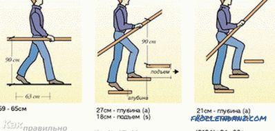 Wie man ein Geländer für die Treppe herstellt
