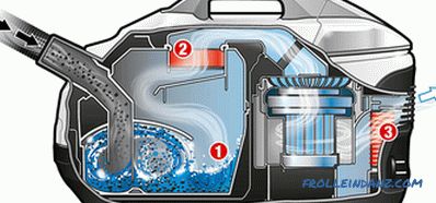 Bewertung der besten Staubsauger mit Aquafilter nach Kundenbewertungen