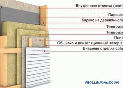 Veranda aus Holz selber machen: Materialien, Bauphasen (Foto)