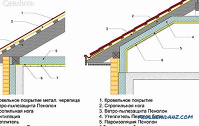 Dach des Bades mit eigenen Händen - Odnoskatnaya, Giebel (+ Fotos, Zeichnungen)