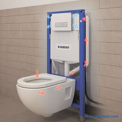 So wählen Sie eine Installation für eine hängende Toilette aus
