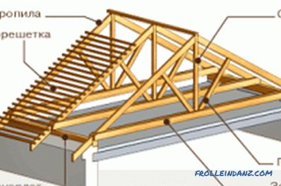 Berechnung von Dachsparren und Traversen für Hüft- und Satteldächer