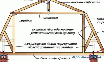 Berechnung von Dachsparren und Traversen für Hüft- und Satteldächer