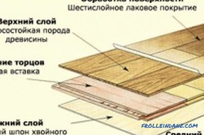 Wie man die Bodenplatte selbst verlegt: Materialien, Werkzeuge, Stufen