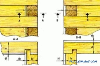 Sauna auf Holzbasis: Anleitung (Video und Foto)