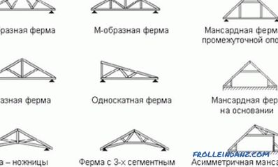 Planen Sie Dachsparren in der Gestaltung des Daches des Hauses