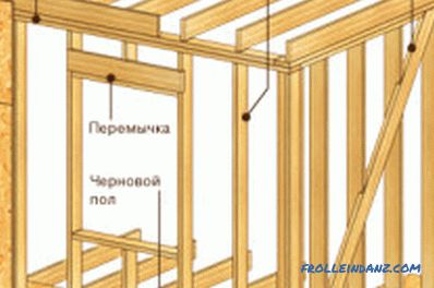 Erweiterung eines Holzhauses: Montagetechnik, notwendige Dokumentation