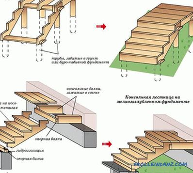Wie macht man eine Veranda aus Holz?
