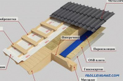 Baue ein Rahmenhaus mit eigenen Händen: Empfehlungen