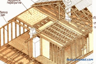 Baue ein Rahmenhaus mit eigenen Händen: Empfehlungen