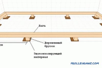 Sperrholz auf Holz legen: Schritt für Schritt Anleitung