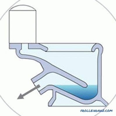 Arten von Toilettenschüsseln auf einer Schüssel, Auswaschung, Freisetzung und Material der Produktion + Foto