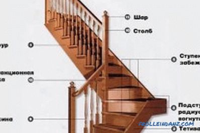 Treppenhaus aus Beton mit Holz: Wählen Sie das richtige Material