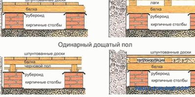 Reparatur von Holzböden in der Wohnung: Funktionen (Video)