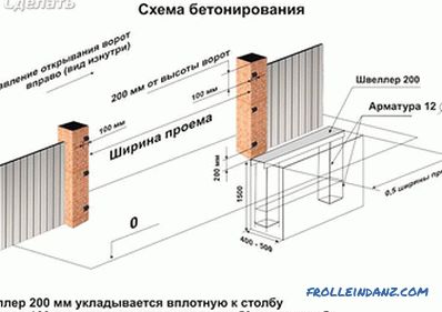 Eisentore zum Selbermachen - wie man Garagentore herstellt (+ Diagramme, Fotos)