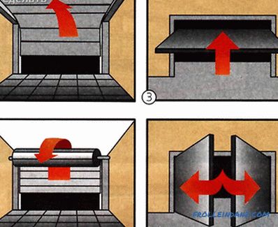 Eisentore zum Selbermachen - wie man Garagentore herstellt (+ Diagramme, Fotos)
