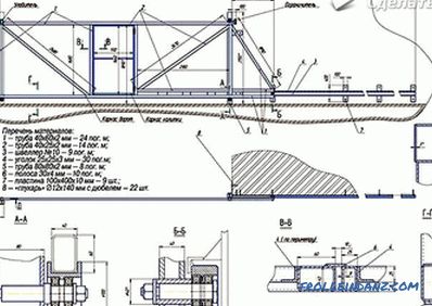 Wie man ein Schiebetor herstellt - Konstruktionsmerkmale und Installation (+ Diagramme)