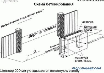 Wie man ein Schiebetor herstellt - Konstruktionsmerkmale und Installation (+ Diagramme)