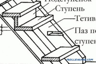 Treppenhausverkleidung aus Metall mit Holz: Grundlegende Installationsregeln