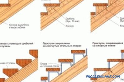 Wie kann man die Treppe aus Holz verschiedener Rassen selbst herstellen?