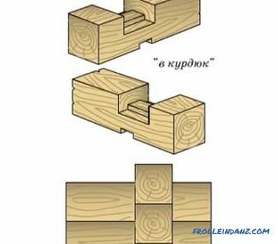 Bautechnologie von Baumstämmen, Holz auf Basis des Rahmens