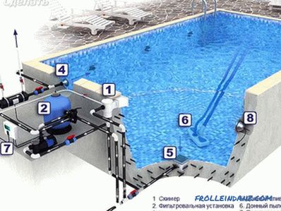 Kleiner Pool selber machen - Gebäudetechnik