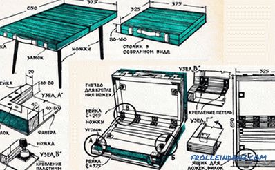 Do-it-yourself-Picknicktisch (zusammenklappbar): Herstellungsverfahren