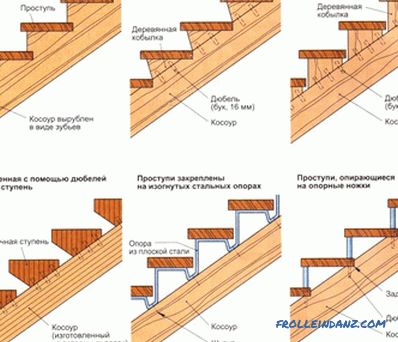 Holztreppe mit eigenen Händen herstellen: nützliche Tipps