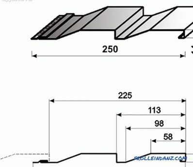 Selbstmontage von Metallverkleidungen - Handbuch (+ Diagramme)