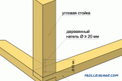 Holzrahmen des Hauses selber machen: Merkmale der Konstruktion