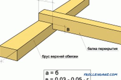 Holzrahmen des Hauses selber machen: Merkmale der Konstruktion