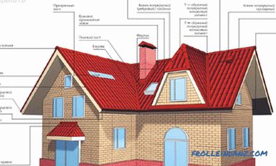 Do-it-yourself-Multi-Tip-Dach - Erstellen von + Schemata