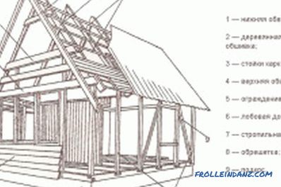 Baue mit deinen eigenen Händen ein Holzhaus in den Vororten: Tipps (Fotos und Videos)