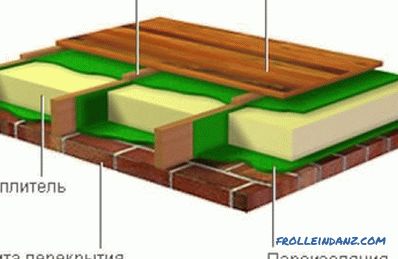 Wie man einen Holzfußboden verlegt: die Regeln, die Wahl der Materialien