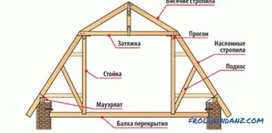 Dachsparren-System - Gerät, Struktur und Baugruppen